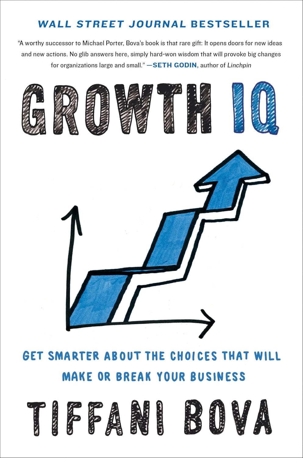 GROWTH IQ